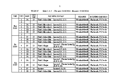 Kế hoạch bài dạy Tiếng Anh Lớp 2+3+5 Sách Wonderful World - Tuần 7 - Năm học 2024-2025