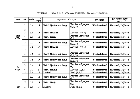 Kế hoạch bài dạy Tiếng Anh Lớp 2+3+5 Sách Wonderful World - Tuần 5 - Năm học 2024-2025
