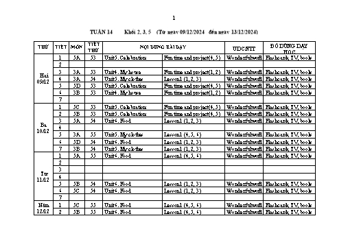 Kế hoạch bài dạy Tiếng Anh Lớp 2+3+5 Sách Wonderful World - Tuần 14 - Năm học 2024-2025