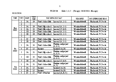 Kế hoạch bài dạy Tiếng Anh Lớp 2+3+5 Sách Wonderful World - Tuần 8 - Năm học 2024-2025