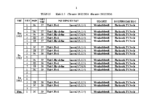 Kế hoạch bài dạy Tiếng Anh Lớp 3+5 Sách Wonderful World - Tuần 15 - Năm học 2024-2025