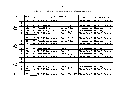 Kế hoạch bài dạy Tiếng Anh Lớp 3+5 Sách Wonderful World - Tuần 25 - Năm học 2024-2025
