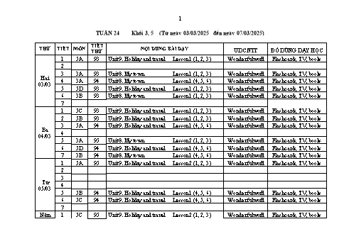 Kế hoạch bài dạy Tiếng Anh Lớp 3+5 Sách Wonderful World - Tuần 24 - Năm học 2024-2025