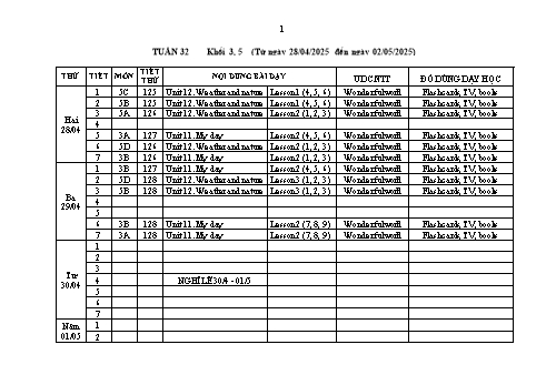 Kế hoạch bài dạy Tiếng Anh Lớp 3+5 Sách Wonderful World - Tuần 32 - Năm học 2024-2025