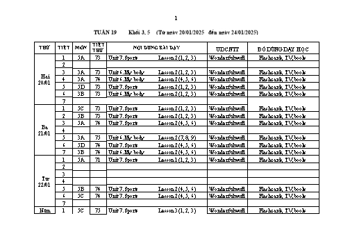 Kế hoạch bài dạy Tiếng Anh Lớp 3+5 Sách Wonderful World - Tuần 19 - Năm học 2024-2025
