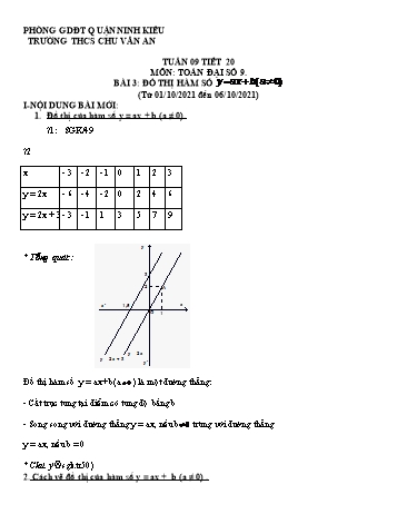 Kế hoạch bài dạy Toán 9 - Tuần 9, Bài 3: Đồ thị hàm số y=ax+b (a#0) - Năm học 2021-2022 - Trường THCS Chu Văn An