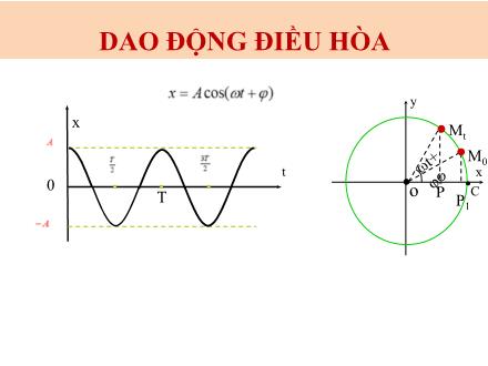 Kế hoạch bài dạy Vật lí Lớp 12 - Bài 1: Dao động điều hòa - Trường THPT Bùi Hữu Nghĩa