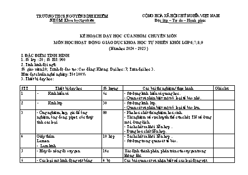 Kế hoạch dạy học môn Khoa học tự nhiên THCS - Năm học 2024-2025 - Trường THCS Nguyễn Bỉnh Khiêm