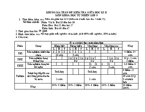 Khung ma trận đề kiểm tra giữa học kì II môn Khoa học tự nhiên Lớp 9