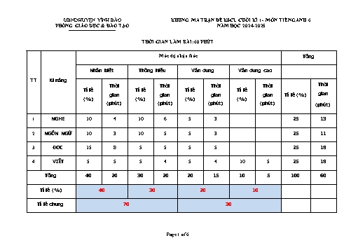 Ma trận đề khảo sát chất lượng cuối học kì I môn Tiếng Anh 6 năm học 2024-2025