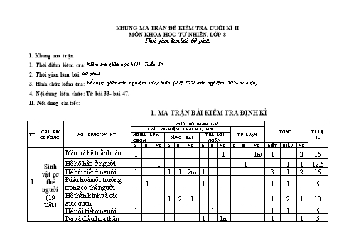 Ma trận đề kiểm tra cuối học kì II môn Khoa học tự nhiên Lớp 8