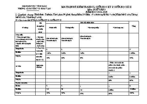Ma trận đề kiểm tra khảo sát chất lượng giữa học kì I + Giữa học kì II môn Ngữ văn 9 - Năm học 2024-2025