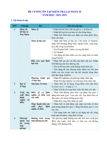 Tài liệu ôn tập kiểm tra lại Môn Toán 10 - Năm học 2022-2023