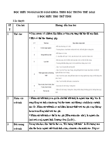 Tài liệu ôn thi vào 10 THPT môn Ngữ Văn - Chủ đề: Đọc hiểu thơ hiện đại