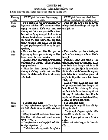 Tài liệu ôn thi vào 10 THPT môn Ngữ Văn - Chuyên đề: Đọc hiểu văn bản thông tin